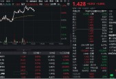 大消息！首款鸿蒙电脑亮相！概念股集体走强，东华软件涨停，金融科技ETF（159851）乘风冲高1%