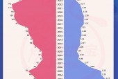 A股青年董事长画像来了！“00后”闪亮登场，更注重研发，营收普遍向好