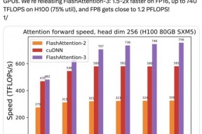 H100利用率飙升至75%！英伟达亲自下场FlashAttention三代升级，比标准注意力快16倍