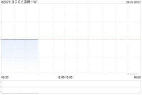 BOSS直聘-W：受托人根据首次公开发售后股份计划购买82.21万股A类普通股