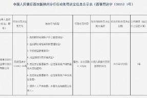 云南景洪农商银行被罚71.5万元：因违反银行结算账户开立管理规定等违法行为