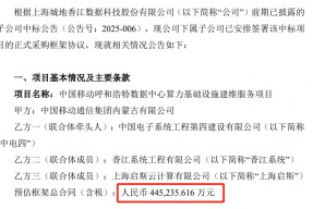 签了！127亿元市值A股公司，联合拿下44.52亿元算力大订单