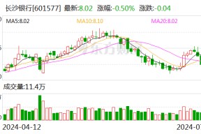 长沙银行4727万股股权被接盘 新华联成功退出