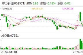 德力股份：预计上半年净利润为1300万元至1900万元 同比扭亏