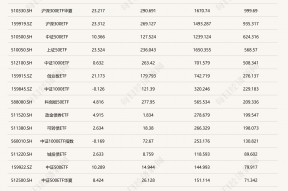 罕见大动作！前三季度超9000亿资金借道ETF进场扫货，这些板块还没收复“失地”，正被机构疯狂抄底