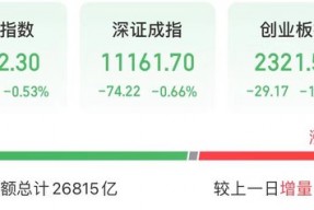 午后重挫！“AI芯片之一股”发生了什么？