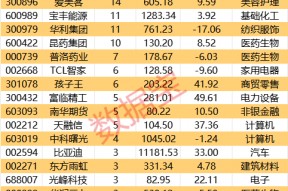 四大因素彻底引爆！哪些潜力股值得期待？机构最新解密