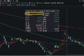 万科A逼近前低，板块回撤22%，三大积极信号涌现，地产何时反攻？