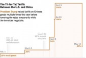 “抢运”大战一触即发！高盛预言：未来90天中国出口将爆火