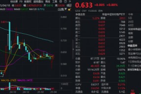 地产ETF向上突破20周线，板块有望迎来转变？