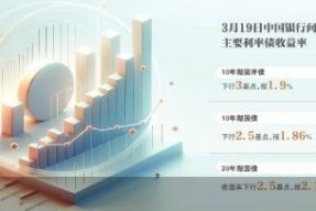 央行两天净投放2361亿元 债市有望企稳