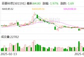 菲菱科思：5月20日将召开2024年年度股东大会