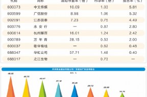 黄金坑还是价值陷阱：10家公司所持现金超过总市值