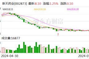 新天药业终止并购汇伦医药 仍将继续推动产业资源整合