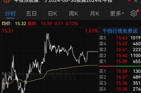 近290亿龙头欣旺达，突放大招！