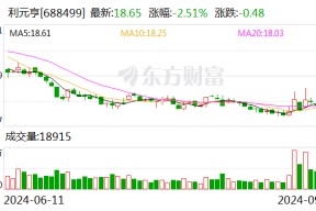 利元亨：终止2023年度向特定对象发行A股股票事项并撤回申请文件