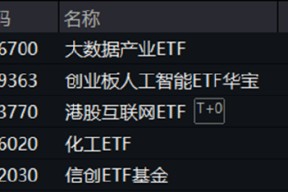 调整到位？算力硬件集体反弹，创业板人工智能ETF华宝（159363）、大数据产业ETF默契收涨1.38%