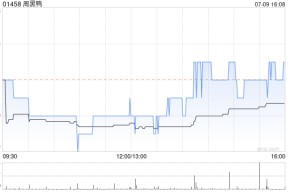 周黑鸭7月9日斥资203.79万港元回购119.35万股