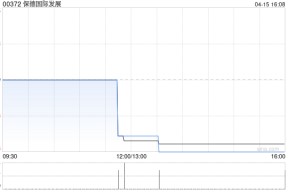 保德国际发展公布均富融资获委任为独立财务顾问