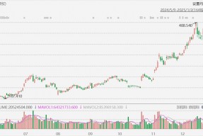 特斯拉跌超6%，跌破380美元，Q4交付逊预期