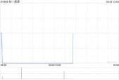 MI能源公布黄耀驱获委任为执行董事