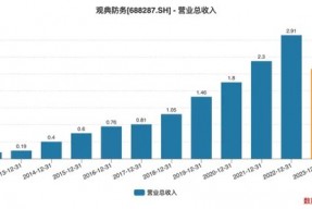老板占用1.59亿，“无人机禁毒之一股”被立案！