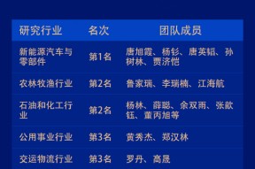 国信证券荣获“第六届新浪财经金麒麟更佳分析师评选”27项大奖