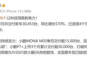 “蔚小理”2月成绩单出炉：蔚来同比增长62.2%，乐道交付4049台，小鹏再破3万台！小米、零跑也公布了