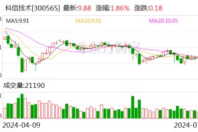 公司舆情｜涉内幕交易 科信技术子公司时任总经理被罚没共280万元