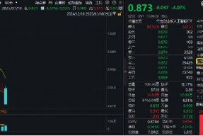 小作文扰动，光模块龙头大跌！创业板人工智能ETF华宝（159363）正式纳入两融标的，单日获净申购5000万份！