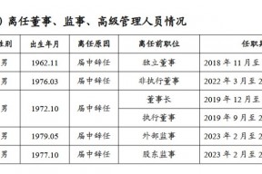 桂林银行原董事长吴东届中辞任，行长张先德代为履职