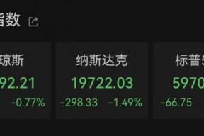美国三大股指全线下跌！黄金、白银本周回落，油价走高