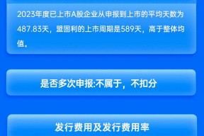 华泰联合保荐盟固利IPO项目质量评级D级 承销保荐佣金率畸高 实际募资较预期大幅缩水