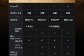 极米RS 20系列上市：无损4K画质+游戏超低延迟 售价6699元起