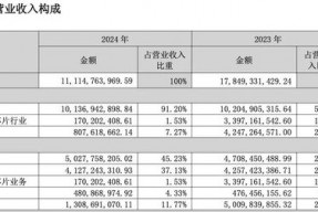 昔日“彩电大王”深康佳A亏损超30亿元，负债高企，转型再添悬念
