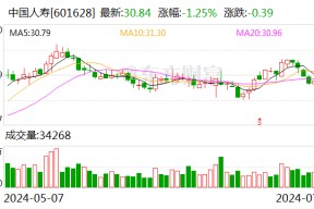 深耕健康产业投资 国寿健 *** 司上半年大健康基金新增签约规模约6.53亿元