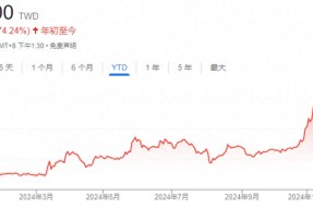 鸿海连续五个季度利润上升 预计明年AI服务器业务增长强劲