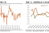 东方财富陈果：中美关税谈判启动，预计将有个复杂的过程