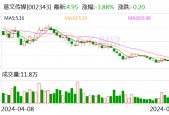 慈文传媒：持续探索与AI技术结合开发影视剧、动漫、游戏等产品