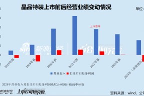 晶品特装2024年营收下滑业绩预亏超六千万 应收账款回款风险较高