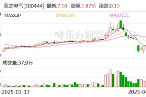 双杰电气：5月7日将召开2024年年度股东大会