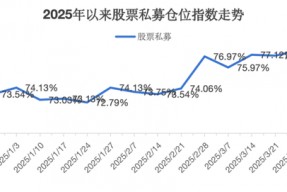 百亿级私募，大手笔加仓