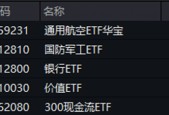 政策组合拳出击，三大指数齐涨！印巴局势骤然升级，国防军工领涨两市，159231再刷上市新高！