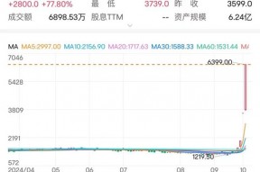 日本股市抢筹中国资产 在日上市的A股南方中证500指数今日收涨77.8%