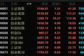 A股大反攻！北证50涨超10%！芯片股大爆发