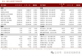 境外市场普涨，A股如何？机构最新研判
