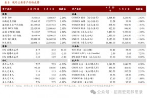 境外市场普涨，A股如何？机构最新研判