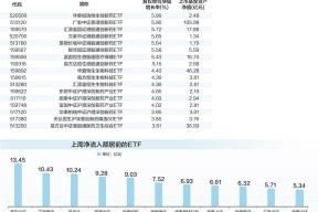 创新药主题ETF领涨 多只A500ETF获资金加仓