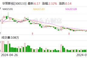 华策影视拟全资控股上海华剧汇 推进科技版权业务发展