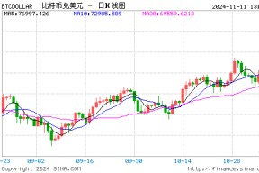  *** C正式迈入“8万美元时代”，10万还远吗？